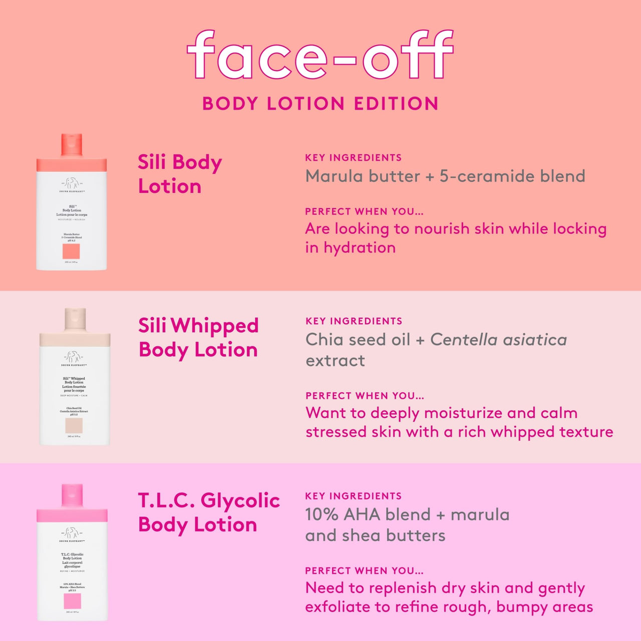 Drunk Elephant T.L.C. Glycolic Body Lotion - 240 ml/8 fl oz - Lightweight 10% Exfoliating AHA Lotion - Clean Clinical Skincare - Cruelty-Free - Free of Essential Oils, Silicones, and Fragrance