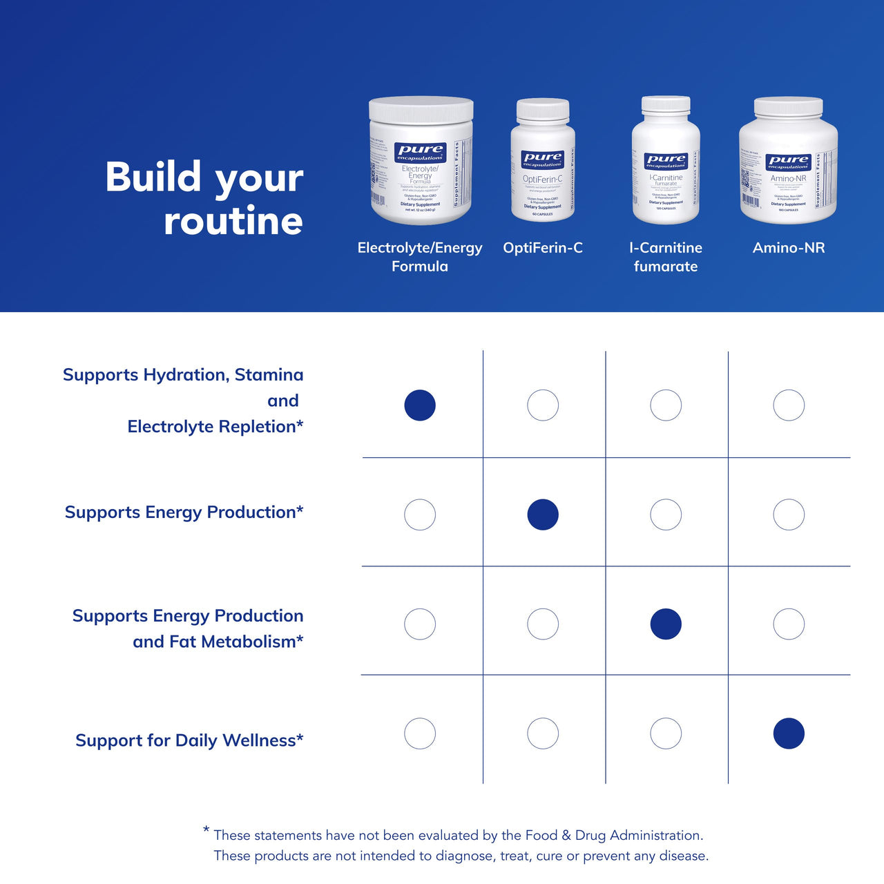 Pure Encapsulations - Electrolyte / Energy Formula - Hypoallergenic Supplement to Support Physical and Mental Stamina* - 340 Grams