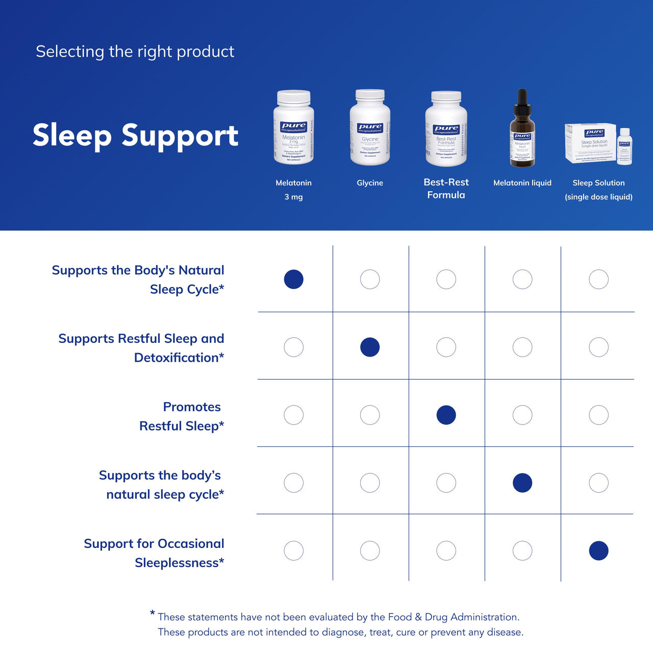 Pure Encapsulations Melatonin 3 mg - Antioxidant Supplement to Support Natural Sleeping & Relief of Occasional Sleeplessness - for Natural Sleep Support* - 180 Capsules