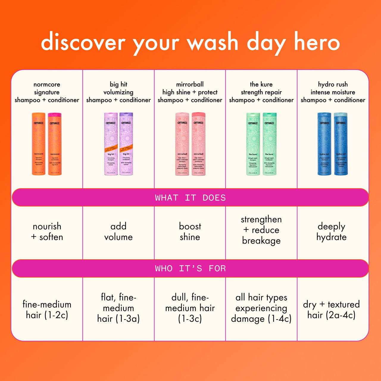 amika the kure strength repair conditioner, 1000ml