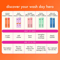 Thumbnail for amika the kure strength repair conditioner, 1000ml