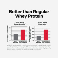 Thumbnail for Muscletech Whey Protein Powder (Vanilla Cream, 2.2 Pound) - Nitro-Tech Ultimate Muscle Building Formula with Whey Protein Isolate & Peptides - 30g of Protein, 3g of Creatine & 6.8g of BCAA
