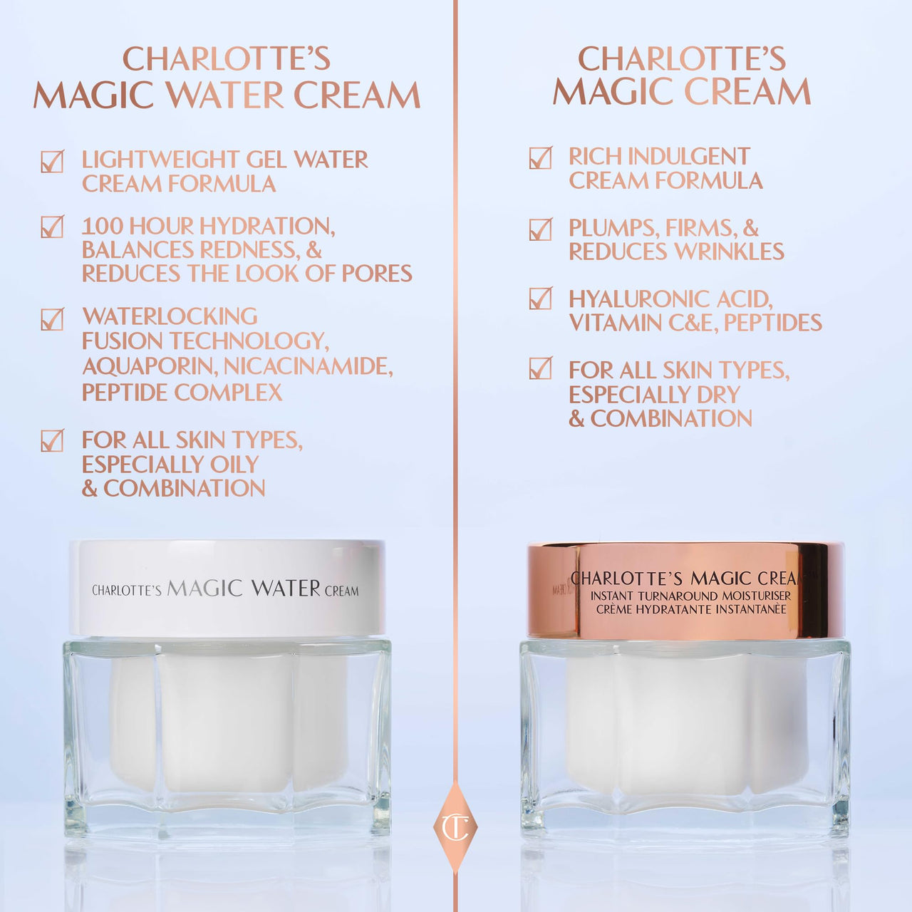 Charlotte Tilbury Magic Cream with Hyaluronic Acid - Travel Size Hydrating Face Moisturizer for Dry Skin - Anti-Aging Cream with Vitamins C & E, Peptides to Smooth, Firm for Perfect Makeup Base (15ml)