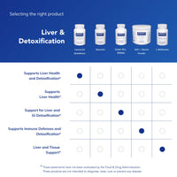Thumbnail for Pure Encapsulations Liposomal Glutathione - Immune Support & Liver Detox* - Antioxidant Protection - with Setria Glutathione - Non-GMO - 60 Softgel Capsules