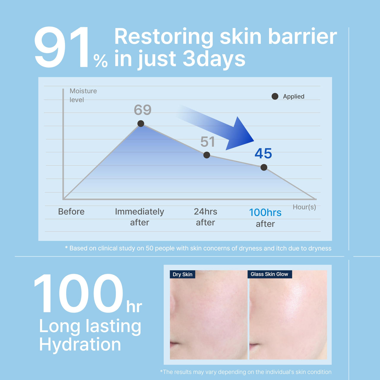 Illiyoon Ceramide Ato Concentrate Cream | Moisturizer for Dry & Sensitive Skin, 100hr Lasting Hydration, For Face & Body, Gentle for Infants, Moisture Barrier Repair, Vegan Certified, 2.53 fl.oz.