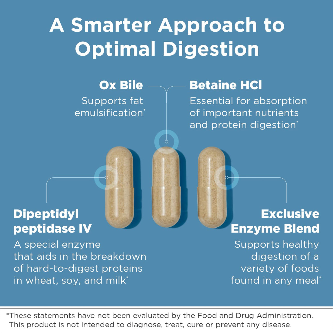 Designs for Health Digestzymes - Digestive Enzymes + Betaine Hydrochloride for Gas & Bloating Relief - Pepsin, Ox Bile, Lactase Enzyme & Lipase Enzymes for Digestion (90 Capsules)