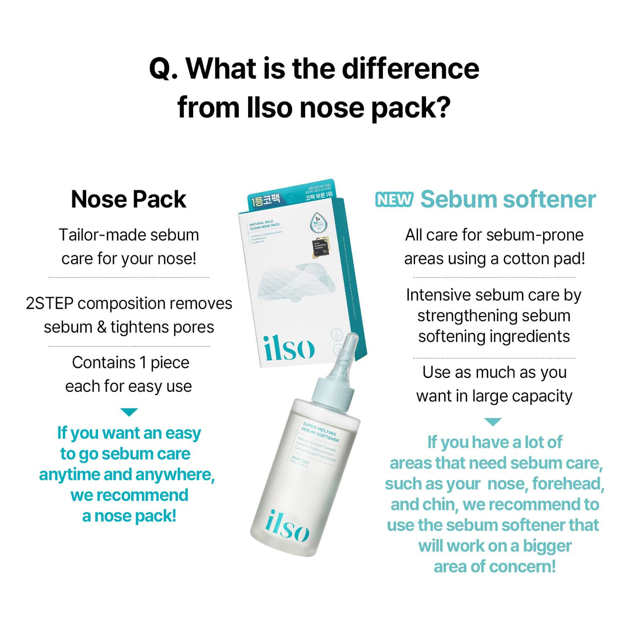 ILSO Super Melting Sebum Softener, Pore Cleansing Solution, Melts Away Blackheads & Sebum, Korean Skincare