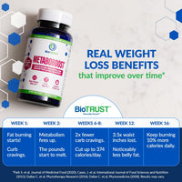 Thumbnail for BioTrust MetaboBoost Weight Loss Supplement - Appetite Suppressant | Calorie Fat Burner | Metabolism Booster - Clinically-Studied Diet Pills with Berberine for Holistic WeightLoss Support- 60 Capsules