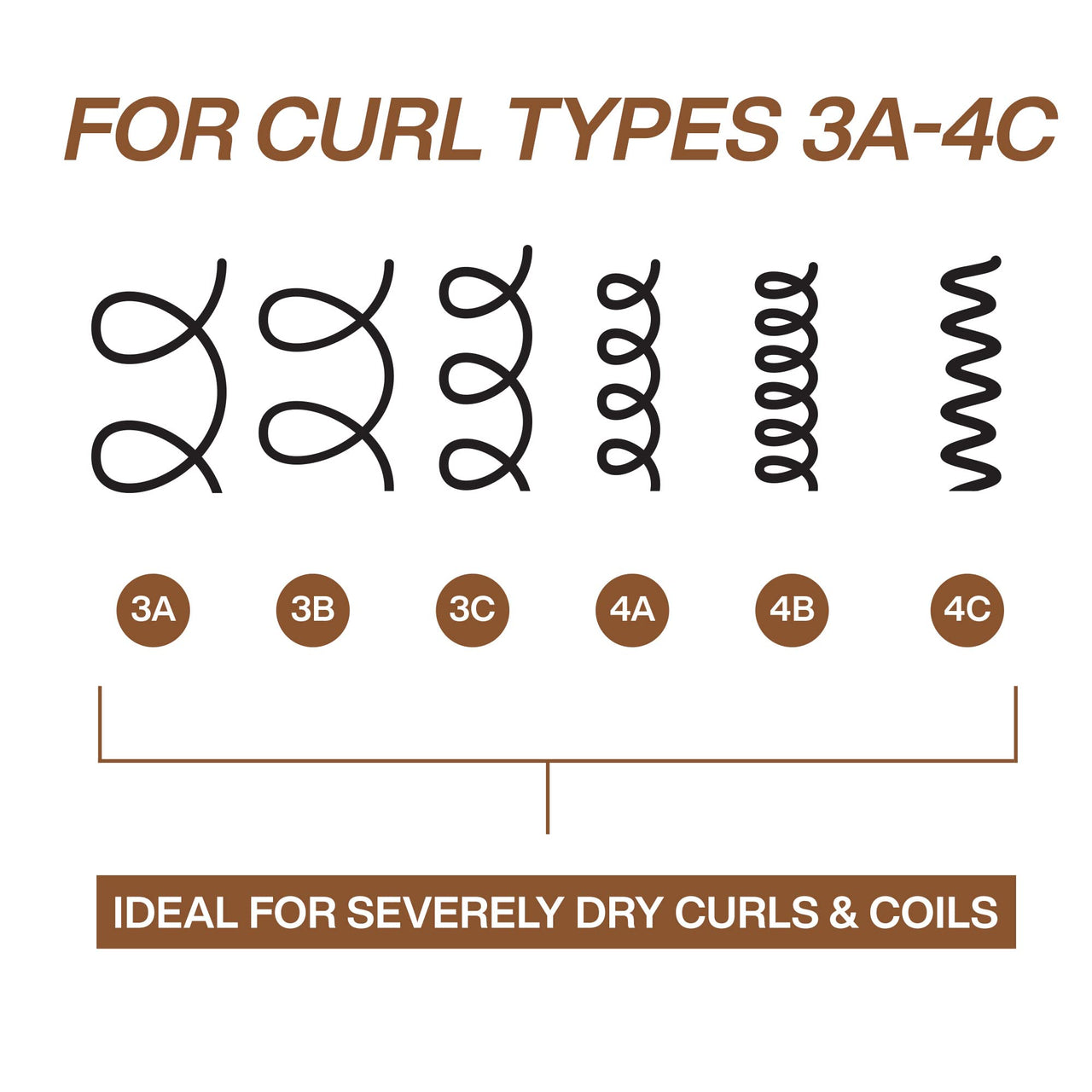 Redken All Soft Mega Curls Conditioner | For Extremely Dry Hair | For Curly & Coily Hair | Nourishes & Softens Severely Dry Hair | With Aloe Vera | 33.8 Fl Oz