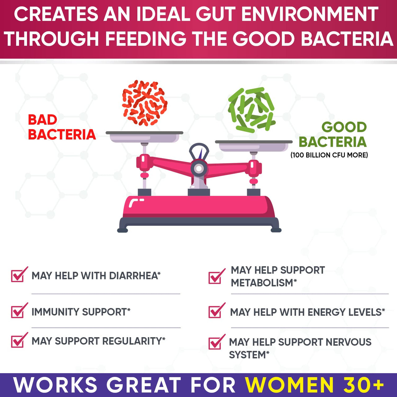 Wholesome Wellness Dr. Formulated Raw Probiotics for Women 100 Billion CFUs Capsules with Prebiotics, Digestive Enzymes, Approved for Adults, Shelf Stable Supplement