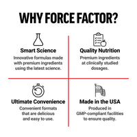 Thumbnail for Force Factor Total Beets Blood Pressure Support Beet Root Capsules, 1800mg Organic Beet Root Powder Beet Supplement with Hawthorn Berry to Support Circulation and Blood Flow, 90 Vegetable Capsules