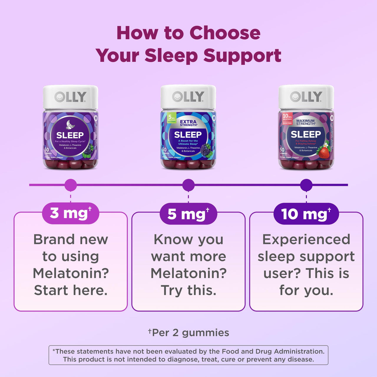 OLLY Max Strength Sleep Gummy, 10mg Melatonin, L-Theanine, Chamomile, Lemon Balm, Sugar Free, Vegetarian Sleep Aid, Strawberry - 50 Count