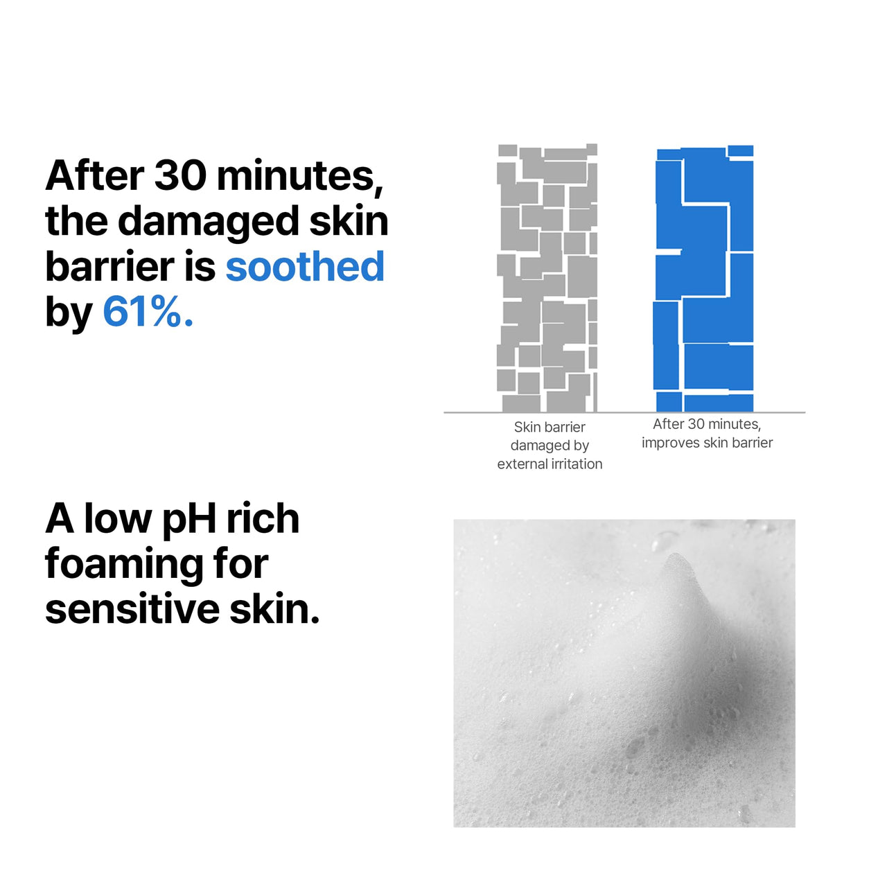 SOME BY MI - Beta-Panthenol Repair Gel Cleanser, 17 Amino Acids, pH Balancing, Moisturizing, Daily Use