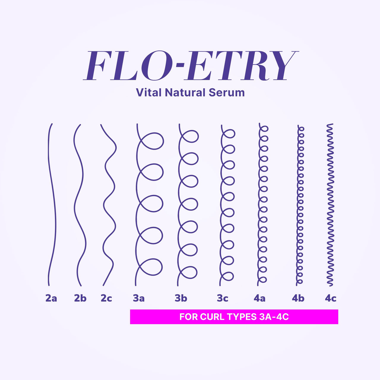 COLOR WOW Curl Wow Flo-etry Vital Natural Serum – Rich-oil blend moisturizes dry, dehydrated strands from root to tip for instantly plump, plush, juicy curls, No weight or greasy feel!