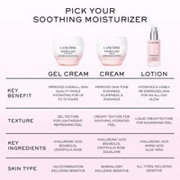 Thumbnail for Lancome Hydra Zen Gel Cream - Hydrating & Soothing Oil-Free Moisturizer with Hyaluronic Acid - 1.0 Fl Oz