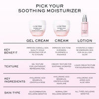 Thumbnail for Lancôme Hydra Zen Moisturizer - Hydrating & Soothing Face Cream with Hyaluronic Acid - 2.5 Fl Oz