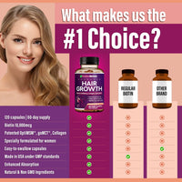 Thumbnail for Hair Growth Vitamins for Women | Biotin 10,000mcg, Collagen, Patented OptiMSM®, goMCT®, Saw Palmetto | Naturally Regrow Stronger & Healthier Hair, Skin and Nails | Stops Hair Loss | 60 Day Supply