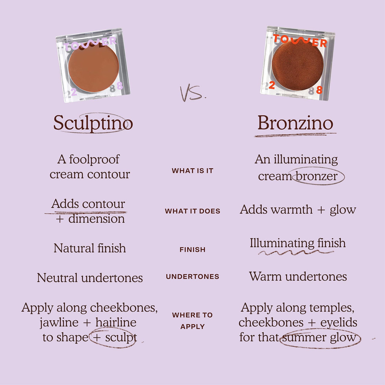 Tower 28 Sculptino Cream Contour - Foolproof Cream Bronzer Contour - Natural Face Sculpting Matte Bronzer Balm - Vegan, Everyday Face Makeup for Sensitive Skin - Medium Tan Neutral (0.16 oz)