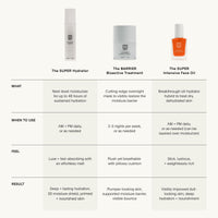 Thumbnail for U Beauty The SUPER Hydrator Hyaluronic Acid Moisturizing Cream - Mega-Dose Skin Hydrator with Peptides and Grapeseed Oil for Supple, Smooth, and Softer-Looking Skin For Up To 48 Hours - 1.7 fl oz