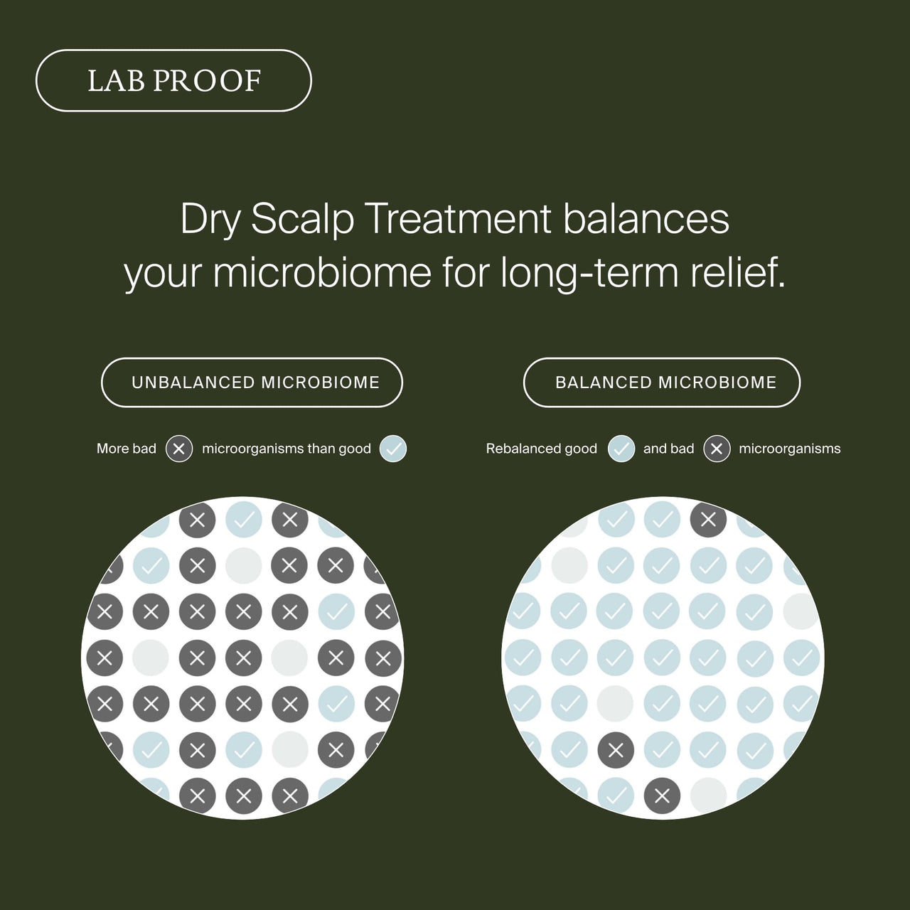 Living Proof Scalp Care Dry Scalp Treatment – Soothes Flaking, Itching, Hydrates, Balances Scalp Microbiome, Lightweight Fast-Absorbing Formula, 3.4 oz