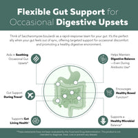 Thumbnail for Organic Saccharomyces Boulardii - 10 Billion CFU - Clinically Validated CNCM I-1079 Probiotic Strain - Gut, Digestion & Healthy Bowel Support - First Organic Form of S. Boulardii Probiotic - 60 Count