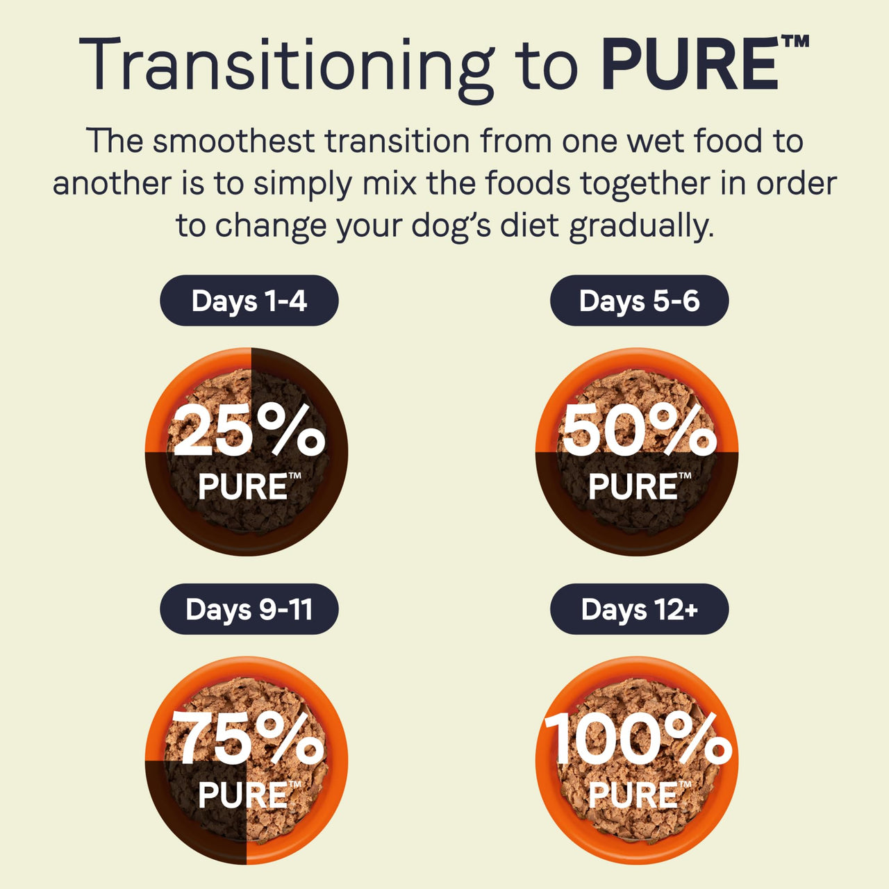 Canidae Pure Limited Ingredient Premium Adult Wet Dog Food, Duck & Turkey Recipe, 13 oz. (Case of 12), Grain Free
