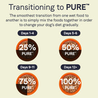 Thumbnail for Canidae Pure Limited Ingredient Premium Adult Wet Dog Food, Duck & Turkey Recipe, 13 oz. (Case of 12), Grain Free