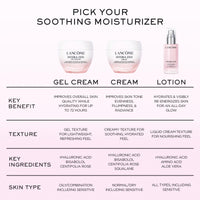 Thumbnail for Lancôme Hydra Zen Moisturizer - Hydrating & Soothing Face Cream with Hyaluronic Acid - 1.7 Fl Oz