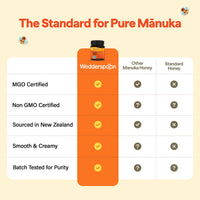 Thumbnail for Wedderspoon Raw Manuka Honey, Unpasteurized, Genuine New Zealand Honey, Multi-Functional, Non-GMO Superfood, Convenient Squeeze Bottle, KFactor 16, 12 Ounce