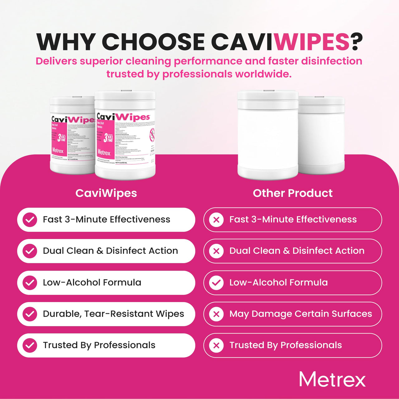 CaviWipes Disinfectant Wipes – Surface Disinfecting Wipes for Professional Cleaning in Healthcare & Laboratory Settings – 160 Count per Canister, 12 Canisters/Case