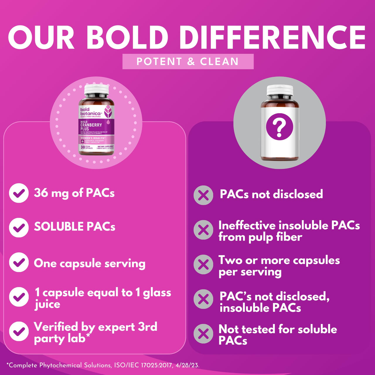 Bold Cranberry Plus Extract - 100% Soluble 36mg PACs - Cranberry Supplement for Women & Men with Urinary Tract Support, Non-GMO Vitamin C â€” 1 Caps = 1 Glass Juice â€” 30 Vegan Capsules, 1 Month Supply