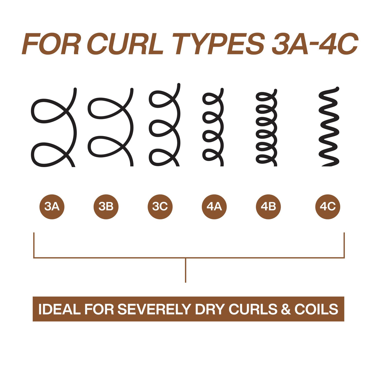 Redken All Soft Mega Curls Conditioner | For Extremely Dry Hair | For Curly & Coily Hair | Nourishes & Softens Severely Dry Hair | With Aloe Vera | 10.1 Fl Oz