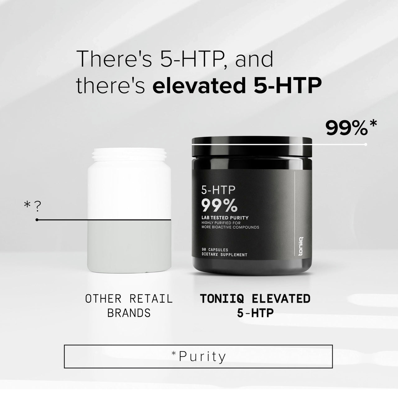 Toniiq Ultra High Strength 5HTP Capsules - 99%+ Highly Purified and Bioavailable - 12:1 Concentrated Extract - 200mg - 90 Veggie Capsules