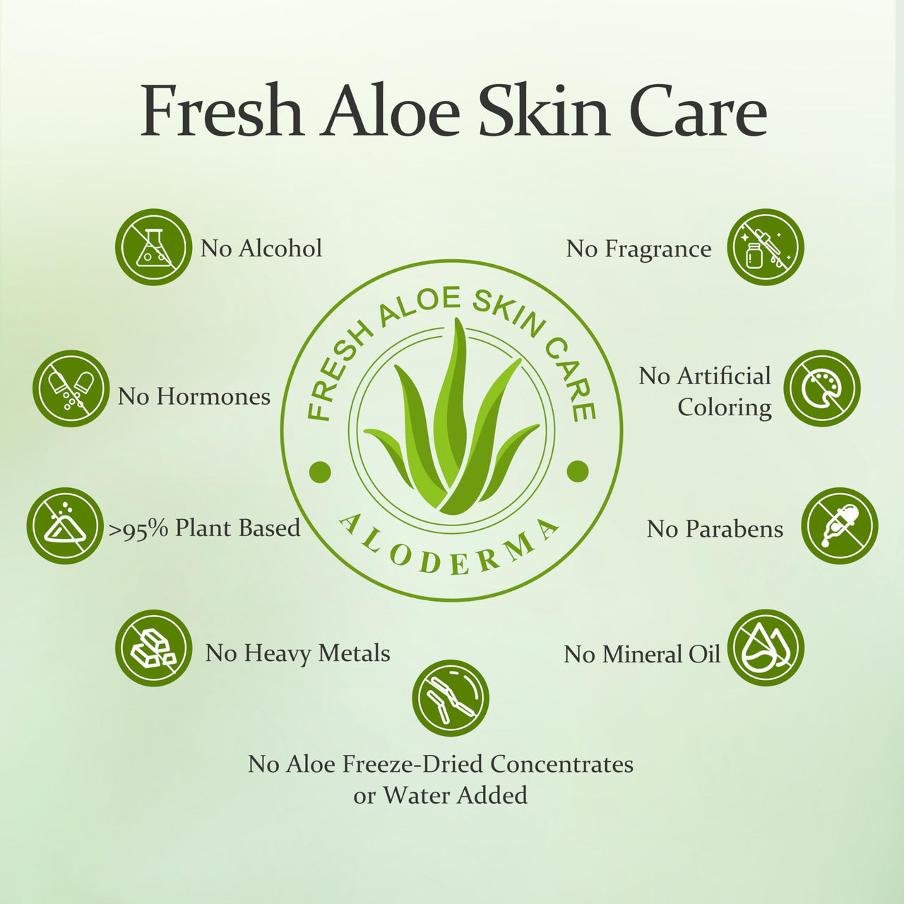 Aloderma Aloe Vera Gel Made within 12 Hours of Harvest with 96% Pure Organic Aloe Vera for Skin, Scalp, & Hair, Soothing Aloe Face Moisturizer, Multipurpose, Hydrating Aloe Gel, 7.05oz