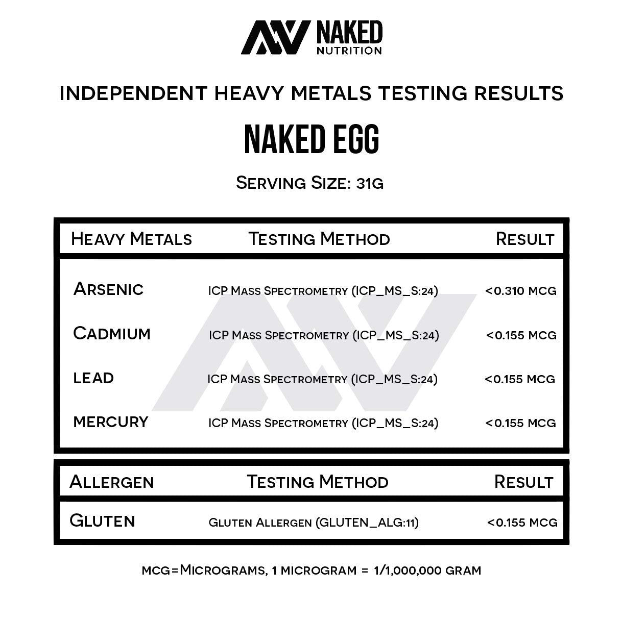 Naked 3LB Non-GMO Egg White Protein Supplement Powder, Unflavored, No Additives, Paleo, Dairy Free, Gluten Free, Soy Free – 25g Protein, 44 Servings, 3 pounds