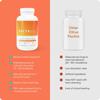 Thumbnail for PectaSol Modified Citrus Pectin – 90 Capsules – Total-Body Health Supplement to Support the Heart, Immune System, Inflammation Response & Healthy Aging + Maintain Healthy Galectin-3 Levels