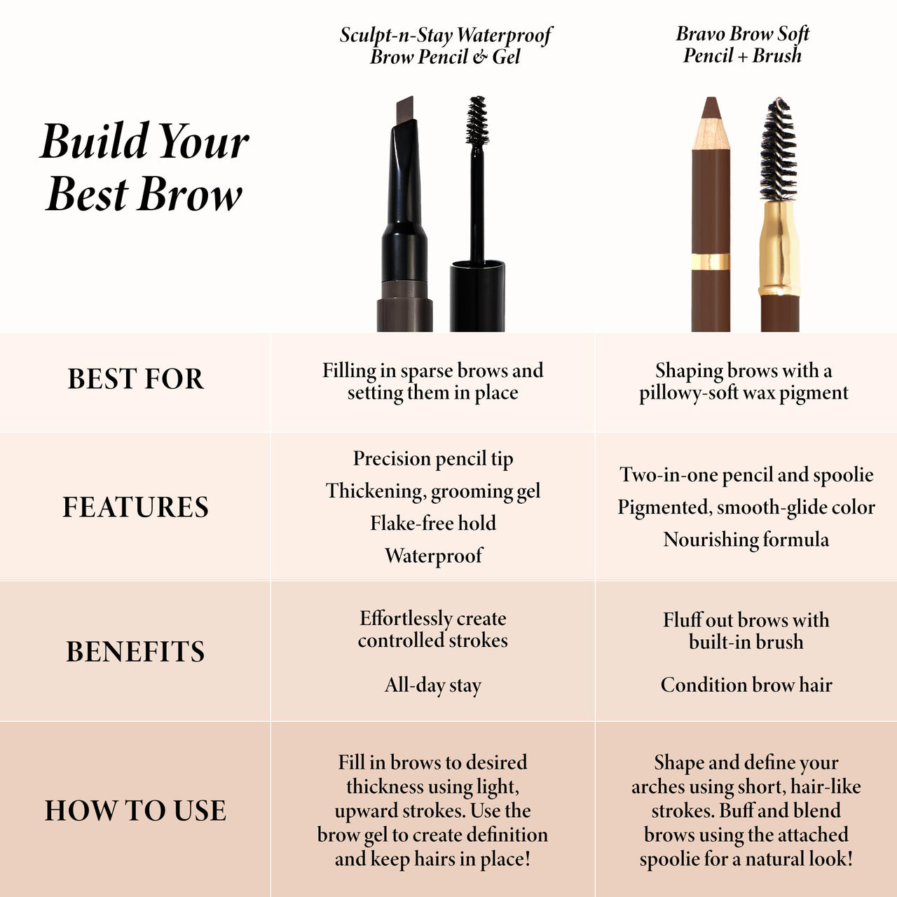 LAURA GELLER NEW YORK Bravo Brows Soft Pencil + Brush, Medium Brown
