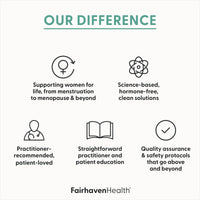 Thumbnail for Fairhaven Health Myo-Inositol and D-Chiro Inositol Supplement for Women | 40:1 Ratio | Female Fertility Supplement for Women and Hormone Balance* | Vegan | 120 Myo & D-Chiro Inositol Capsules