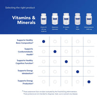 Thumbnail for Pure Encapsulations Vitamin D3 125 mcg (5,000 IU) - Supplement to Support Bone, Joint, Breast, Heart, Colon, and Immune Health* - with Vitamin D - 120 Capsules