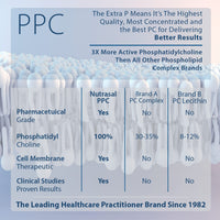 Thumbnail for Nutrasal PhosChol, 900mg – 100 Gel Capsules