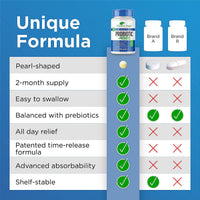 Thumbnail for Earth's Pearl Probiotics for Women & Men & Kids - Pearl-Shaped Probiotic & Prebiotics with BIO-Tract®, 4 Billion CFU, Gut Health Support (60-Day Supply)