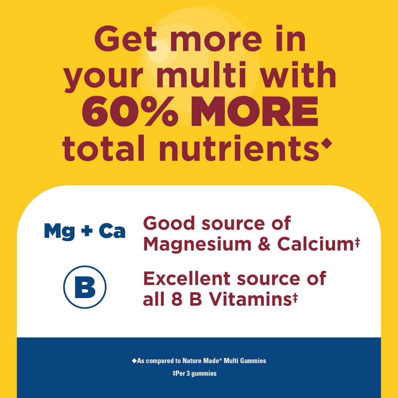 Nature Made Advanced Multivitamin Gummies for Him, Mens Multivitamin Gummies with Magnesium Citrate, Calcium & B Vitamins, Daily Support, 90 Gummies, 30 Day Supply