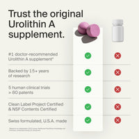 Thumbnail for Timeline Mitopure Urolithin A Supplement Gummies - Clinically Proven Support for Healthy Aging Cellular Energy Muscle Strength and Longevity