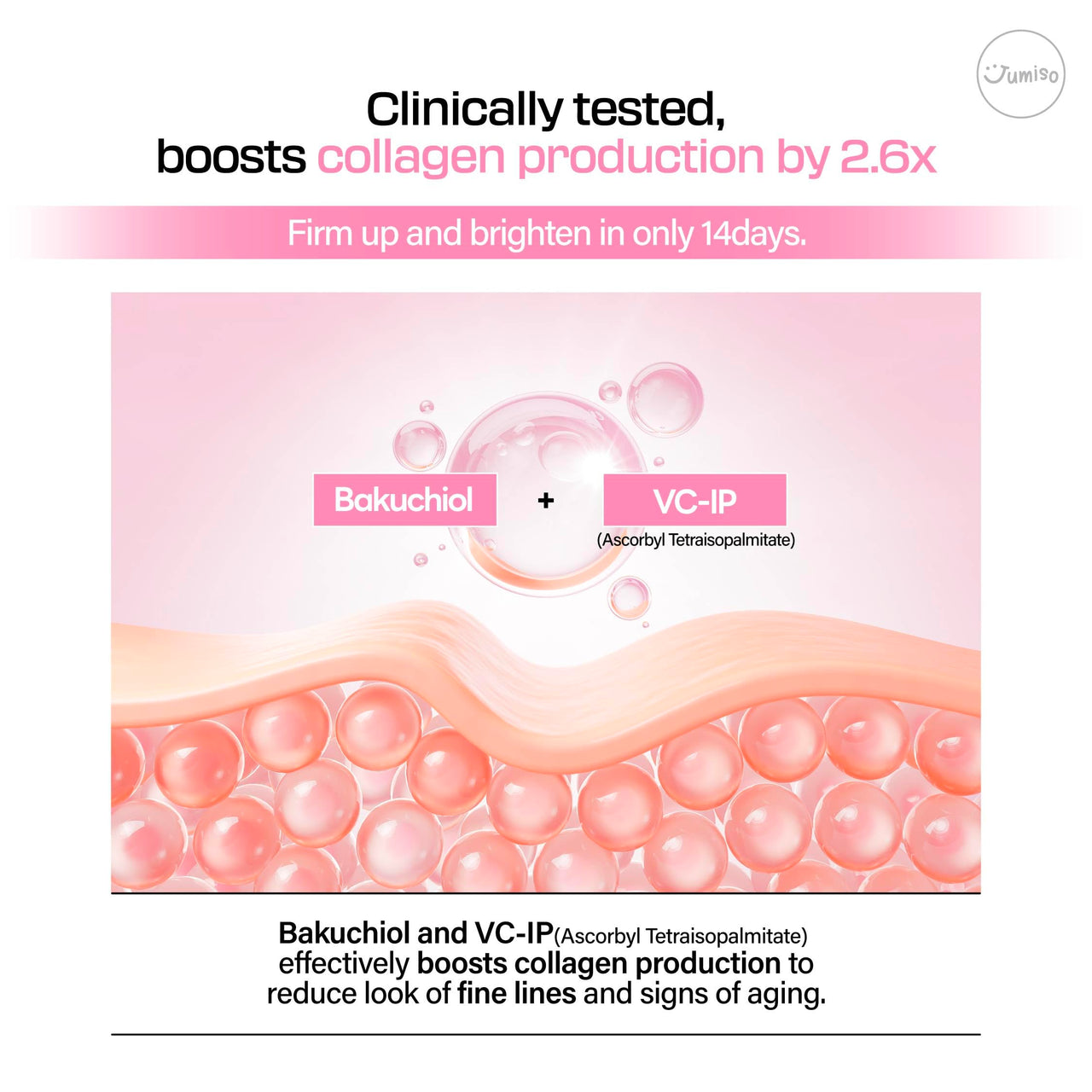 JUMISO All Day VC-IP 1.0 Firming Serum 30ml, 1.01 fl oz, Boosting Collagen, Reducing fine lines, Aronia Extract, Bakuchiol, Panthenol