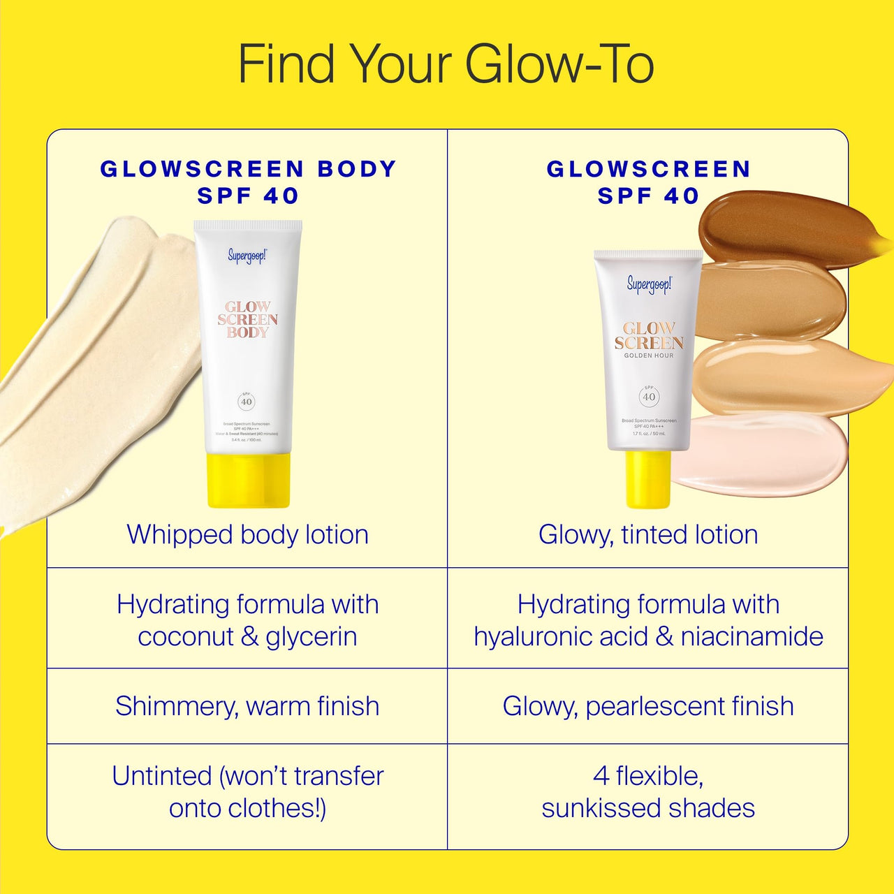Supergoop! Glowscreen Body SPF 40 PA+++, 3.4 fl oz - Body Lotion + Broad Spectrum Sunscreen with Subtle Shimmer - Adds Instant Glow & Hydration - Contains White Stargrass & Coconut Alkanes