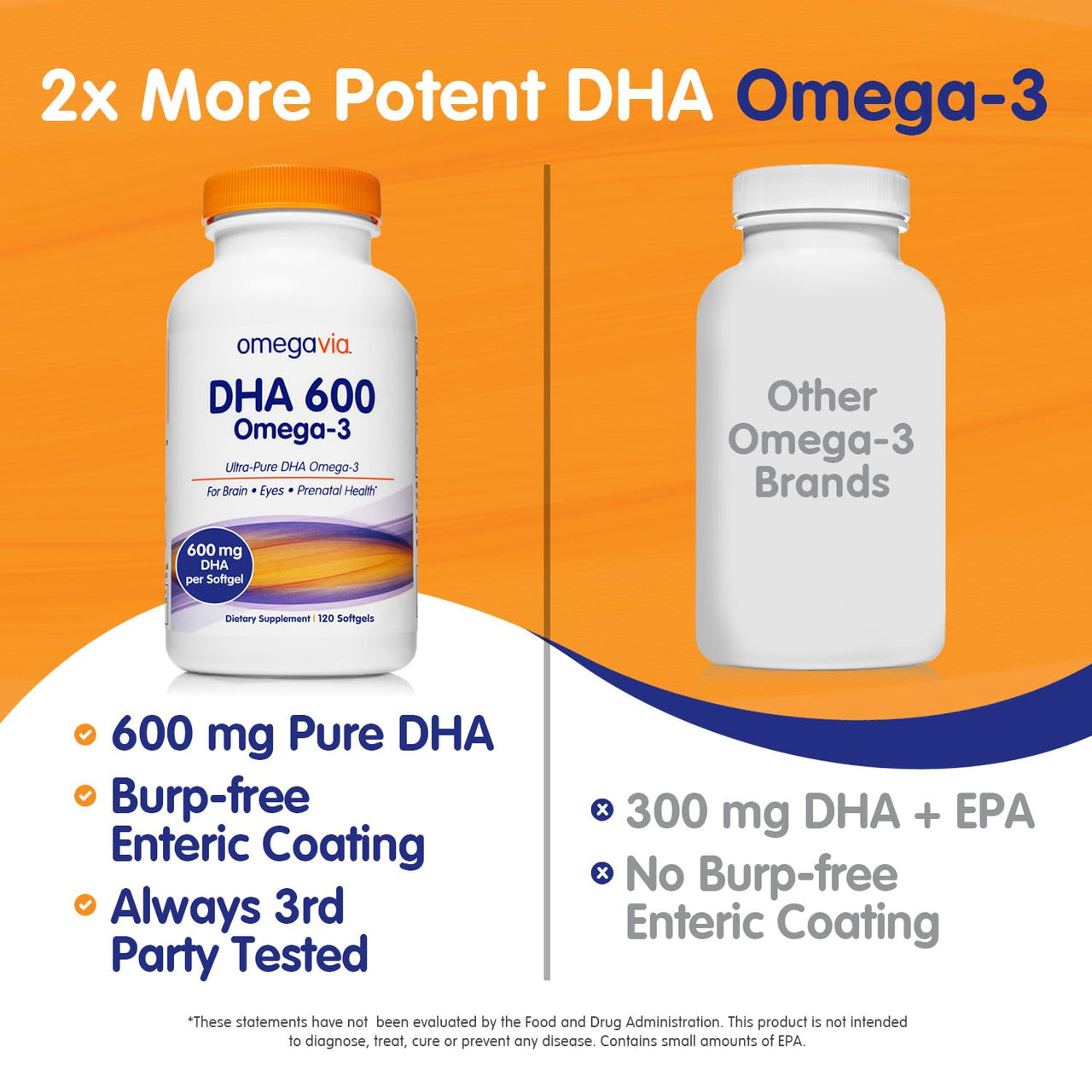 OmegaVia DHA 600 mg, Ultra Pure Omega-3 DHA Supplements for Brain and Eyes, DHA Prenatal Vitamins for Women, Burpless Fish Oil Omega 3, IFOS Tested, 120 Softgels