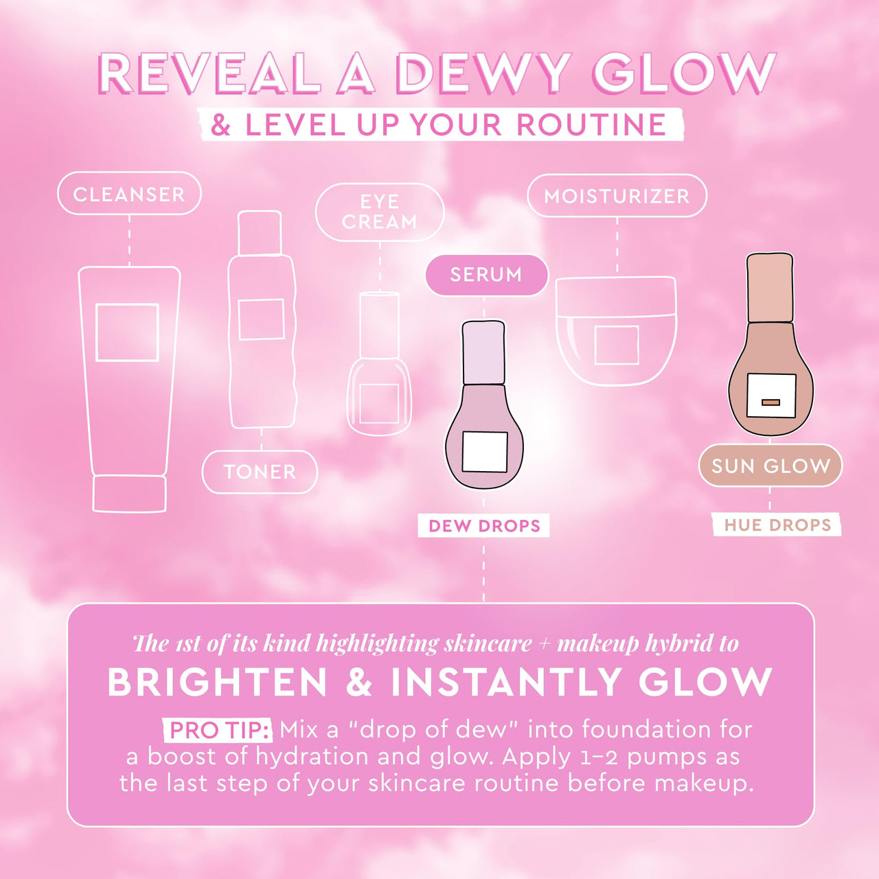 Glow Recipe Niacinamide Dew Drops Face Serum - Hydrating Korean Skincare & Illuminating Makeup Primer for Dewy, Glass Skin - Hyaluronic Acid Serum for Brightening, Plumping & Highlighting (40ml)