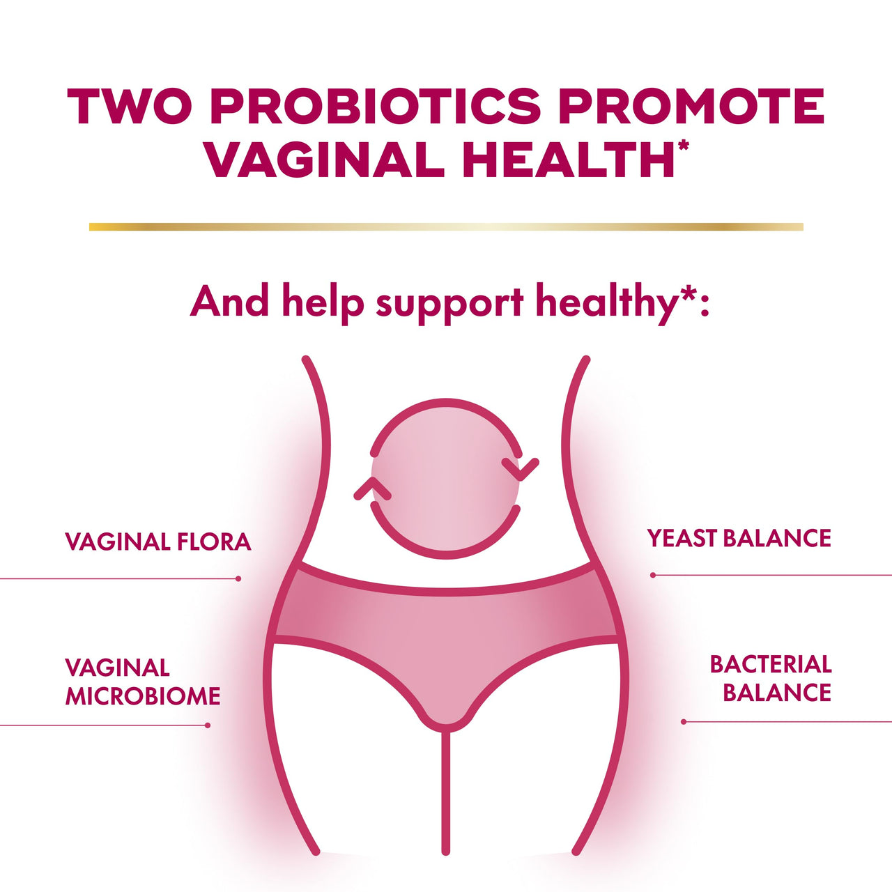 Align Probiotic, Womens Dual Action, Vaginal Probiotics for Women, Womens Probiotic for Vaginal Health Support, with Probiotics for Digestive Health, 28 Probiotic Capsules