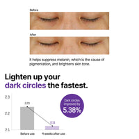 Thumbnail for SOME BY MI Retinol Intense Reactivating Serum & Eye Cream