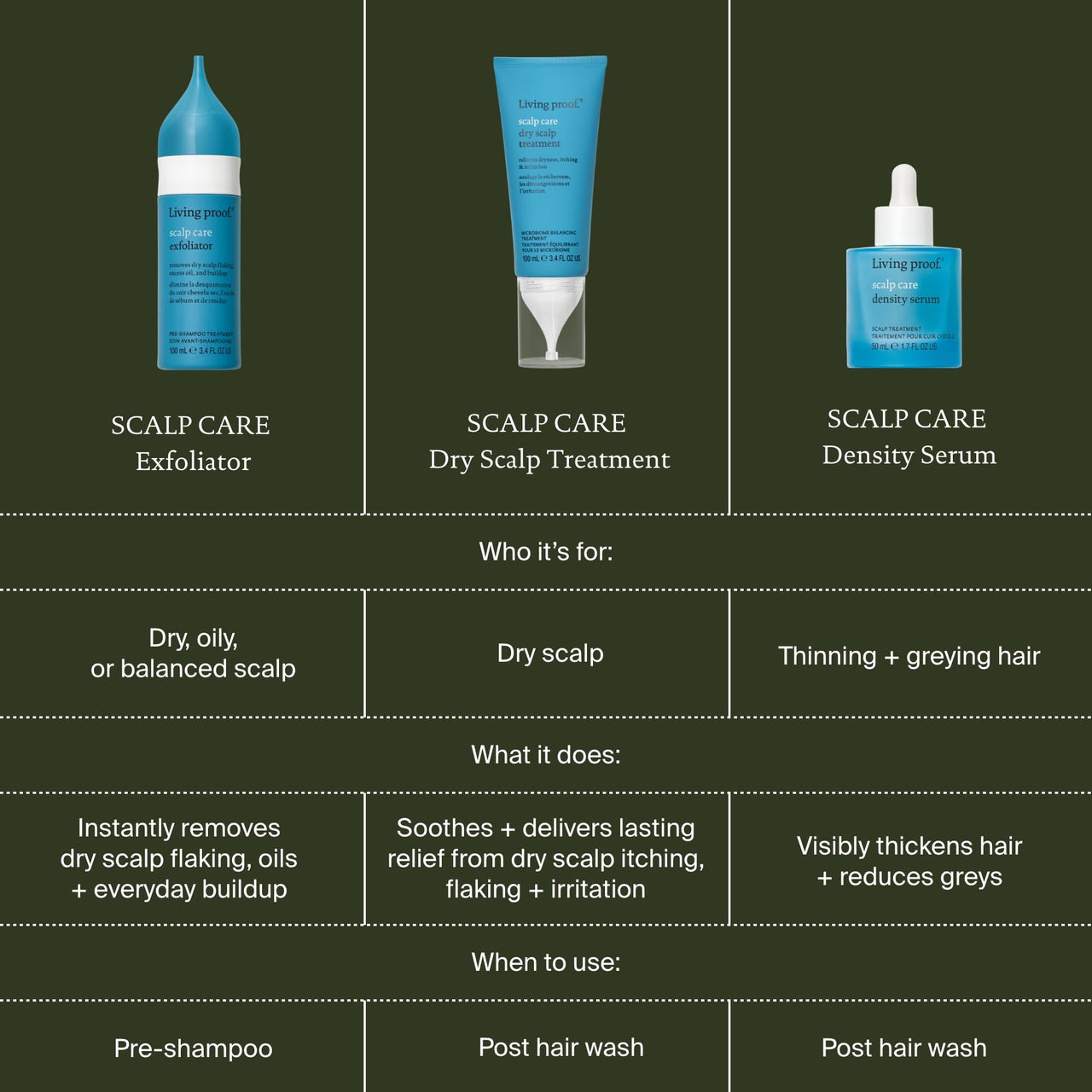 Living Proof Scalp Care Dry Scalp Treatment – Soothes Flaking, Itching, Hydrates, Balances Scalp Microbiome, Lightweight Fast-Absorbing Formula, 3.4 oz